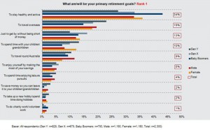 Retirement-goals-FHB-2014