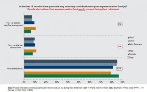 Voluntary-contributions-to-superannuation