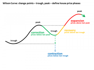WCurveanimationv2 WCurveanimationv2