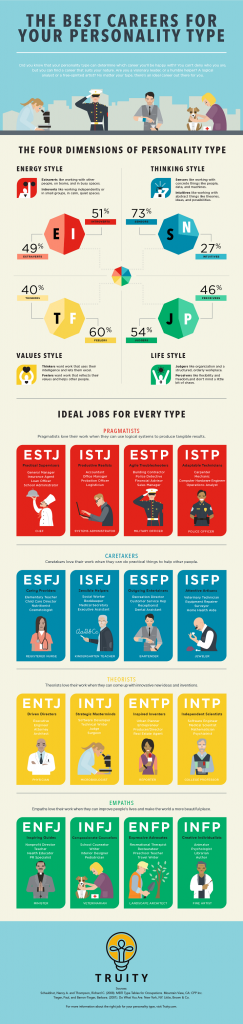 personality-careers