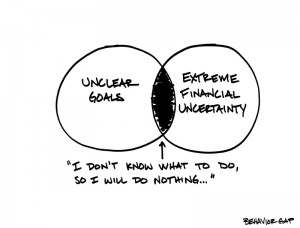 UnclearGoalsFinancialUncertainty1