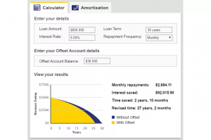 Home loan offset calculator