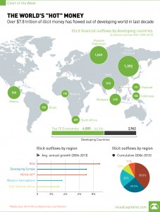 chart-hot-money-developing