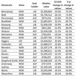 2016-06-20--highest_value_Change_in-3-years