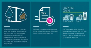 9590-Place-March-Qtr-Unit-Report-2016-Infographic-e1465360925335-1024x540
