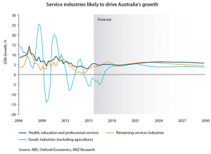 robertsservices_chart1