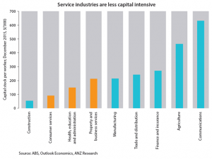 robertsservices_chart2