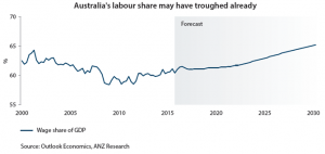robertsservices_chart3