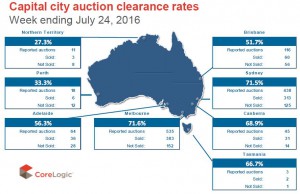 Capital CIty Auction