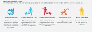 population-change_drivers-of-change-infographic_834x291