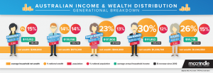 IncomeandWealthDIstribution(BLOG)