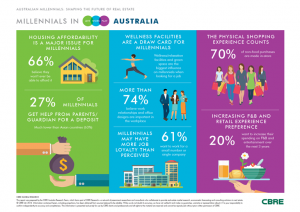 millennial-infographic