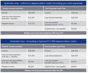 2015_TA487 Scenario 1&2_combined