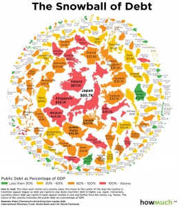 government-debt-per-capita