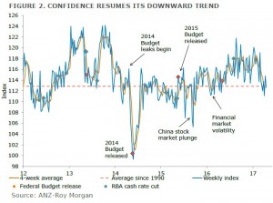 7230-ANZ-Roy-Morgan-CC-April-19-figure-2