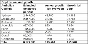 Employment growth