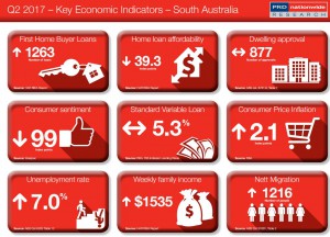 Key Economic Indicator SA