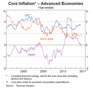 Inflation advanced economies