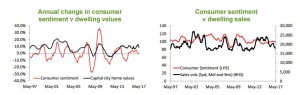 Consumer sentiment 2