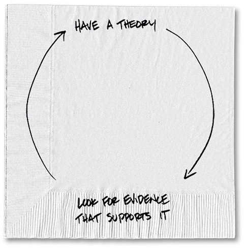 challenge what you think you know