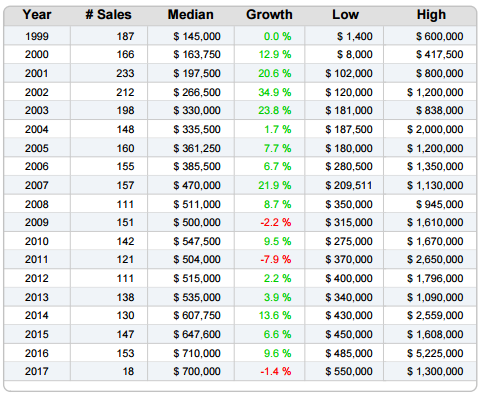 Performace predictor 1