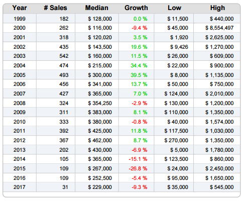 Performace predictor 2